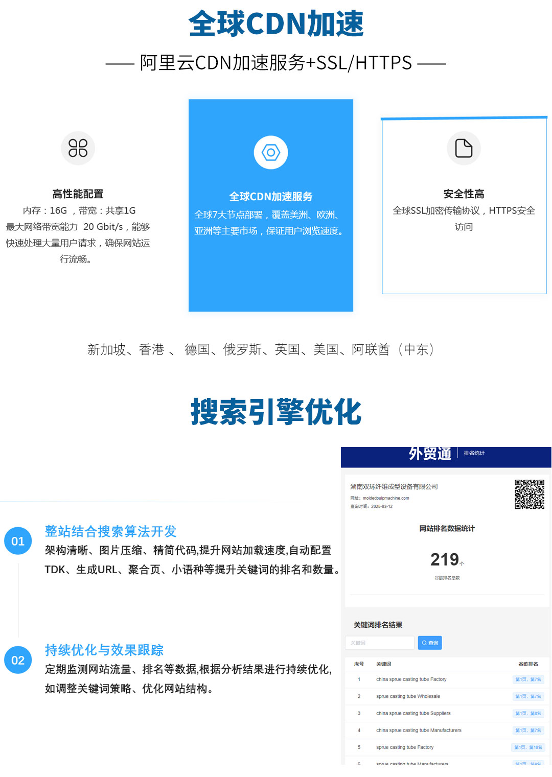 高港外贸网站建设-谷歌优化-外贸推广