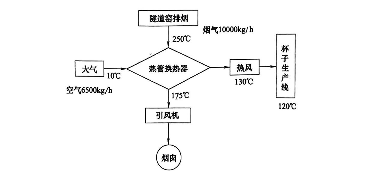 热管换热器在隧道窑上的应用