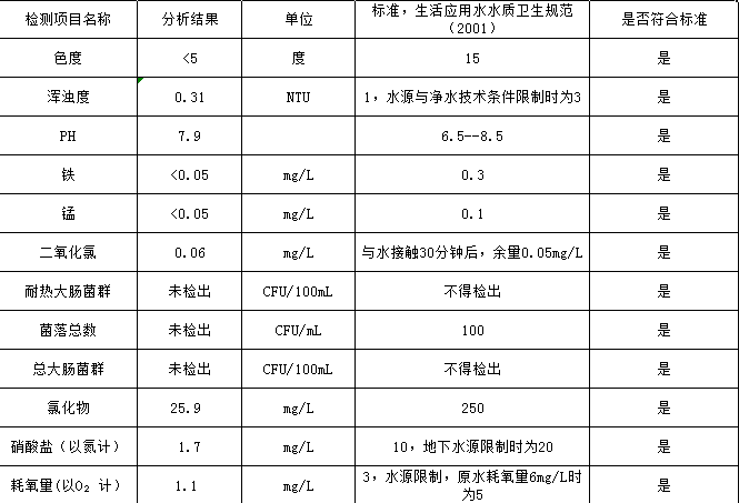 水达公司2021年5月份水质公告【管网水】