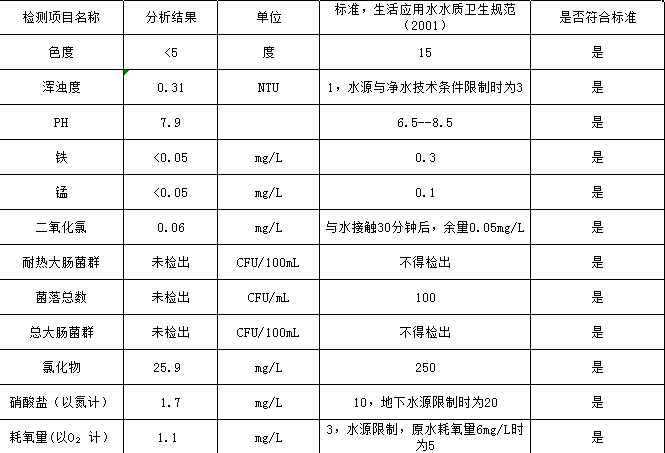 水達公司2021年5月份水質(zhì)公告【管網(wǎng)水】