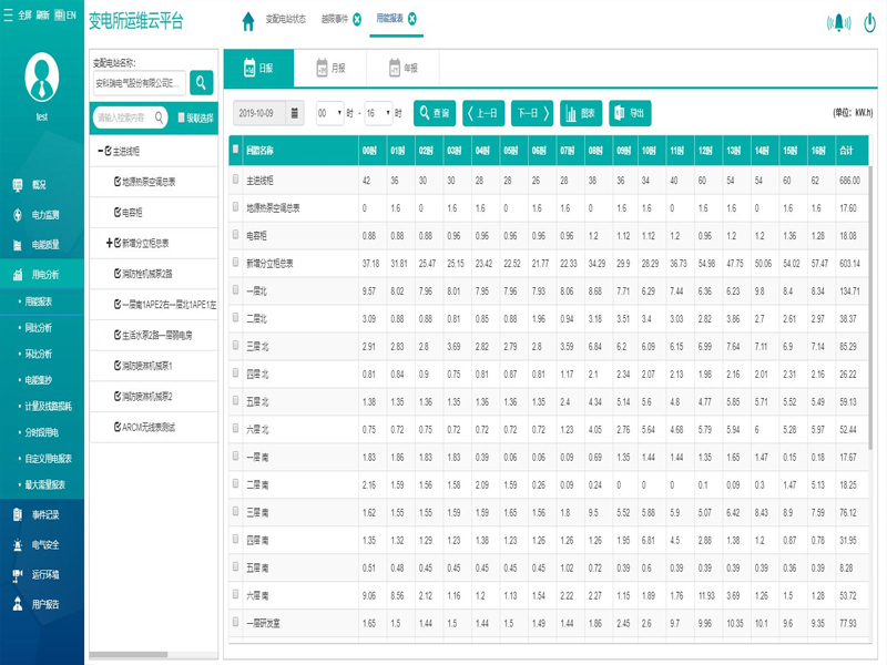 在線監控與分析