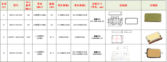 小體積LC濾波器系列