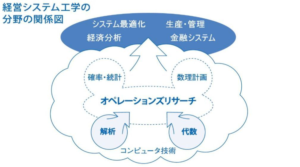 理科生们注意啦！来日本学习什么专业吃香？！