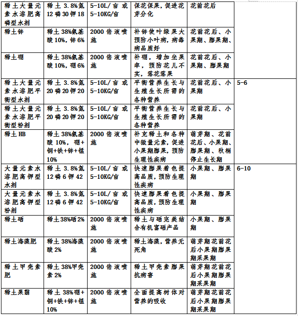 大棚甜瓜栽培技术