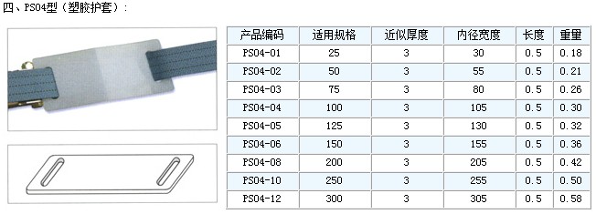 PS04型（塑胶护套）