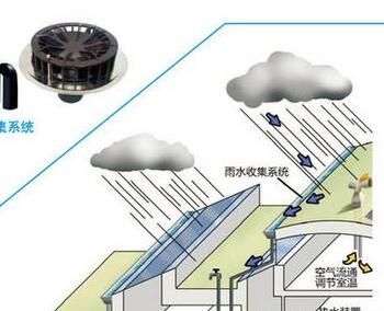 雨水調蓄池的作用和優(yōu)勢體現(xiàn)在哪里