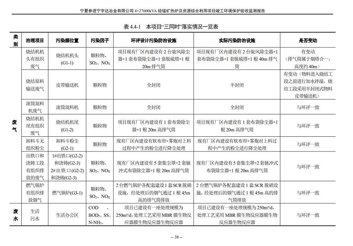 太阳成集团tyc234cc  4×27000kVA硅锰矿热炉及资源综合利用项目竣工环境保护验收检测报告