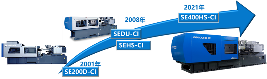 SE75DU-CI