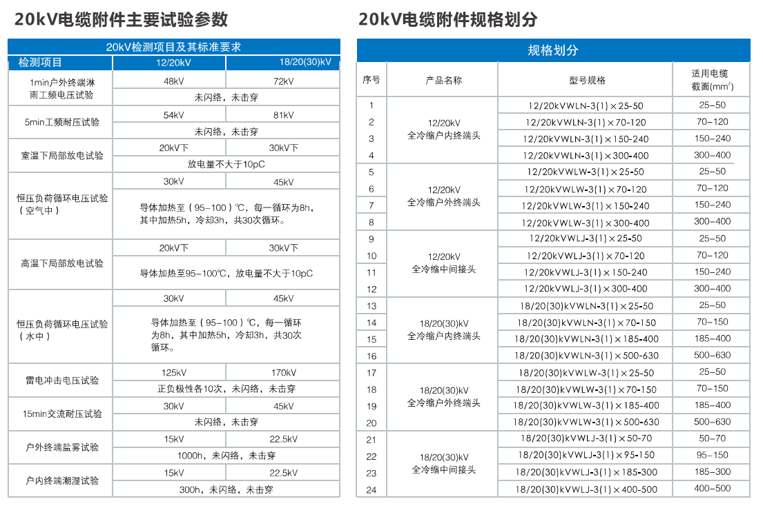 20kV全冷縮電纜附件