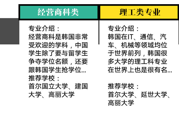 韓國