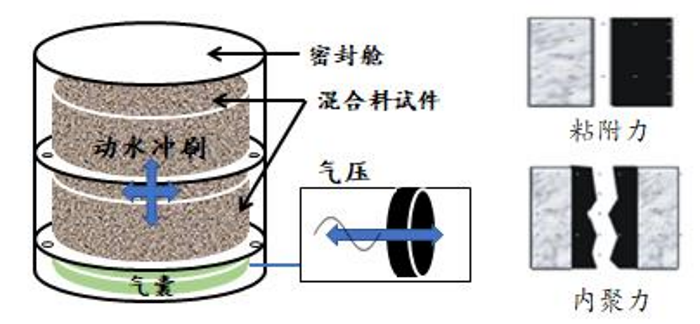 GHKJ-0777A 瀝青混合料水熱敏感性試驗儀
