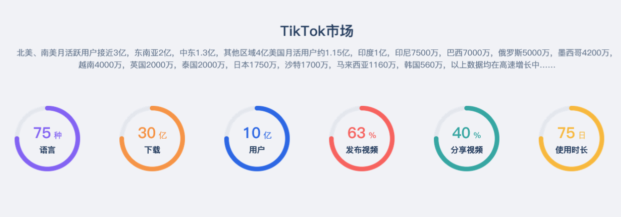 Tiktok運營
