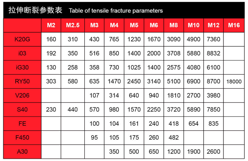塑料螺丝-拉伸断裂数据骏锐工业树脂螺丝