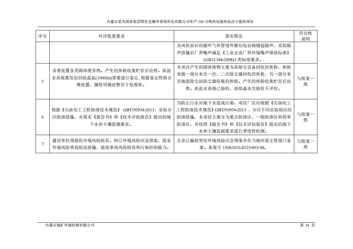 内蒙古星光煤炭集团鄂托克旗 华誉煤焦化有限公司年产100万吨焦化熄焦技改干熄焦项目竣工环境保护验收监测报告