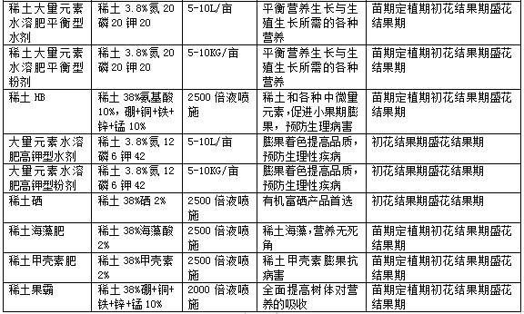 番茄栽培技術(shù)要點