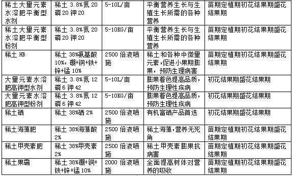 番茄栽培技術要點