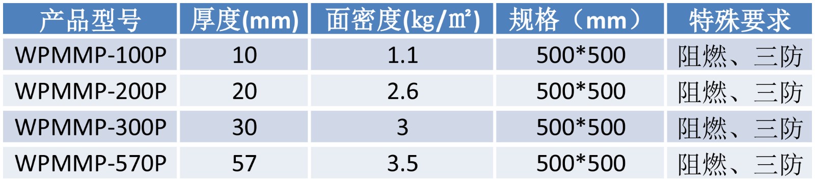 泡沫型吸波材料（多层）