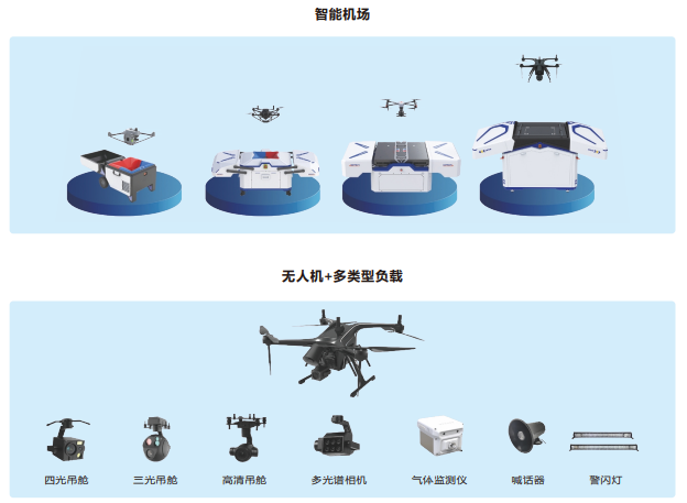 无人机地空一体远程调度巡查系统