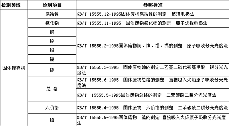 固體廢物檢測