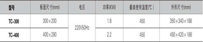 智能陶瓷電熱板TC-300/400