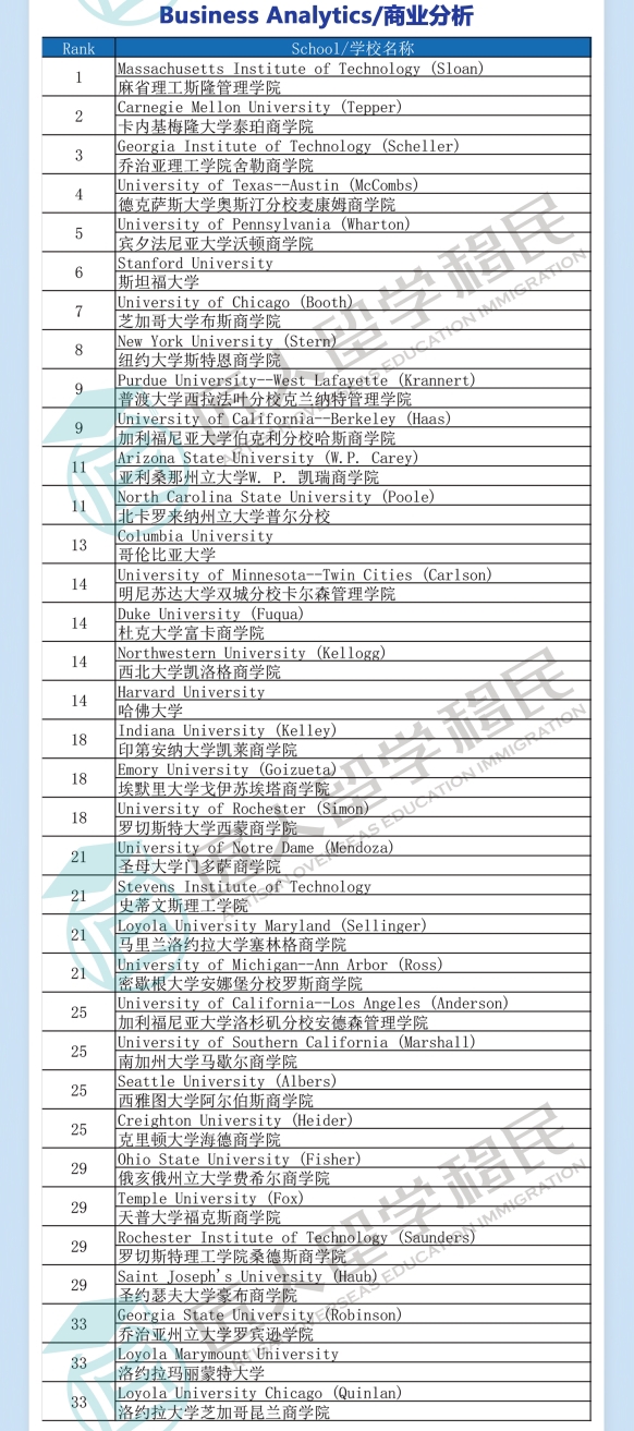 宁夏2021年度U.S.News商业分析排名