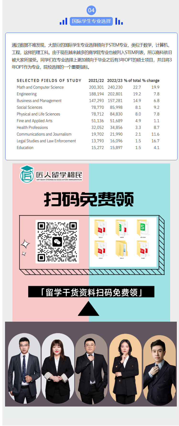 美国门户开放报告显示：2023年赴美留学人数大幅增长，市场回暖趋势明显