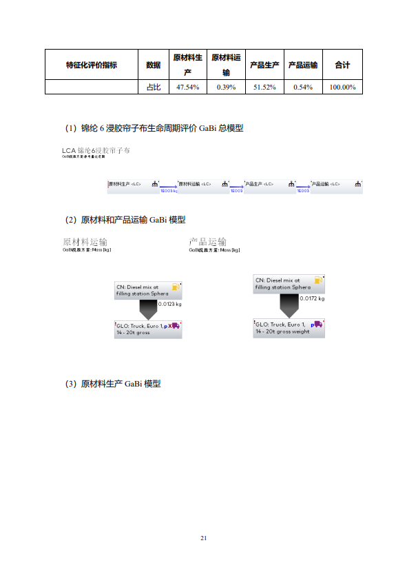 澳门沙金在线平台锦纶6浸胶帘子布LCA报告