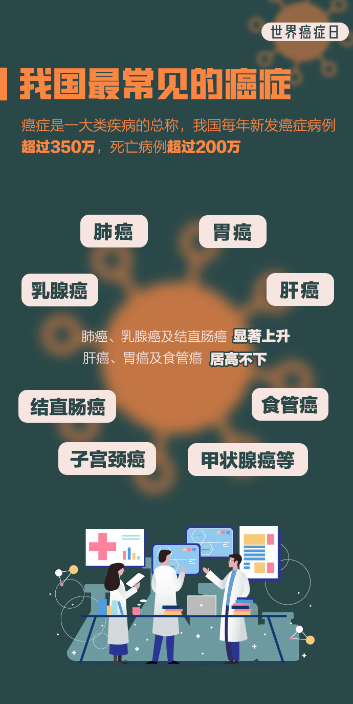 癌從口入是真的嗎？這里有8個(gè)癌癥防治核心知識(shí)點(diǎn)