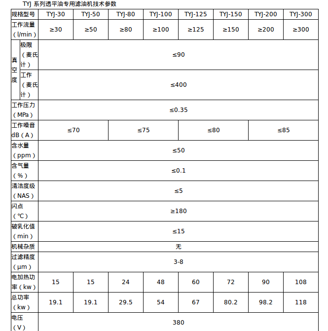 TYJ 系列透平油专用滤油机