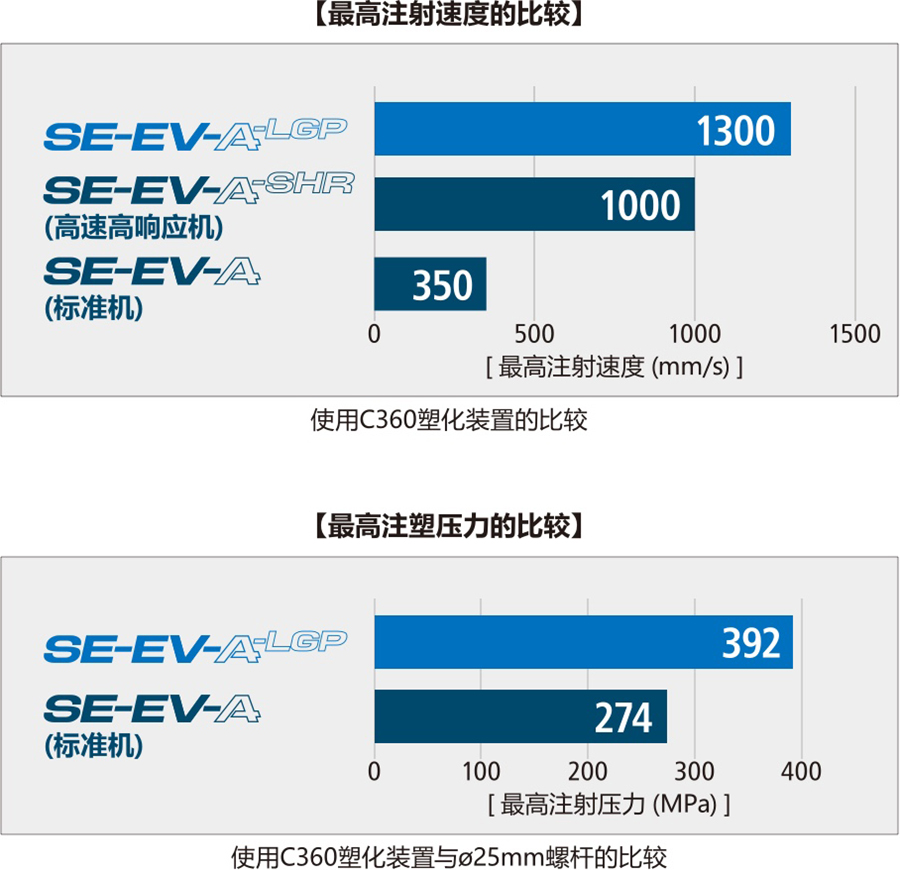 SE315EV-A-LGP