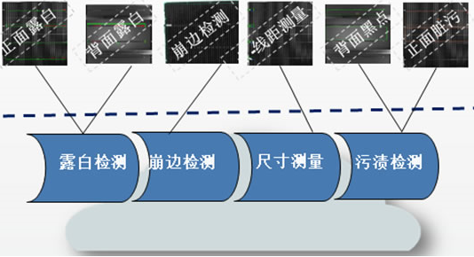 太阳能电池板视觉检测系统