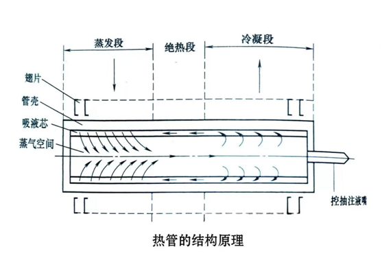 热管式低温省煤器的结构原理