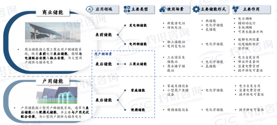 储”变不惊，蓄势赋能，步入储能“大时代”