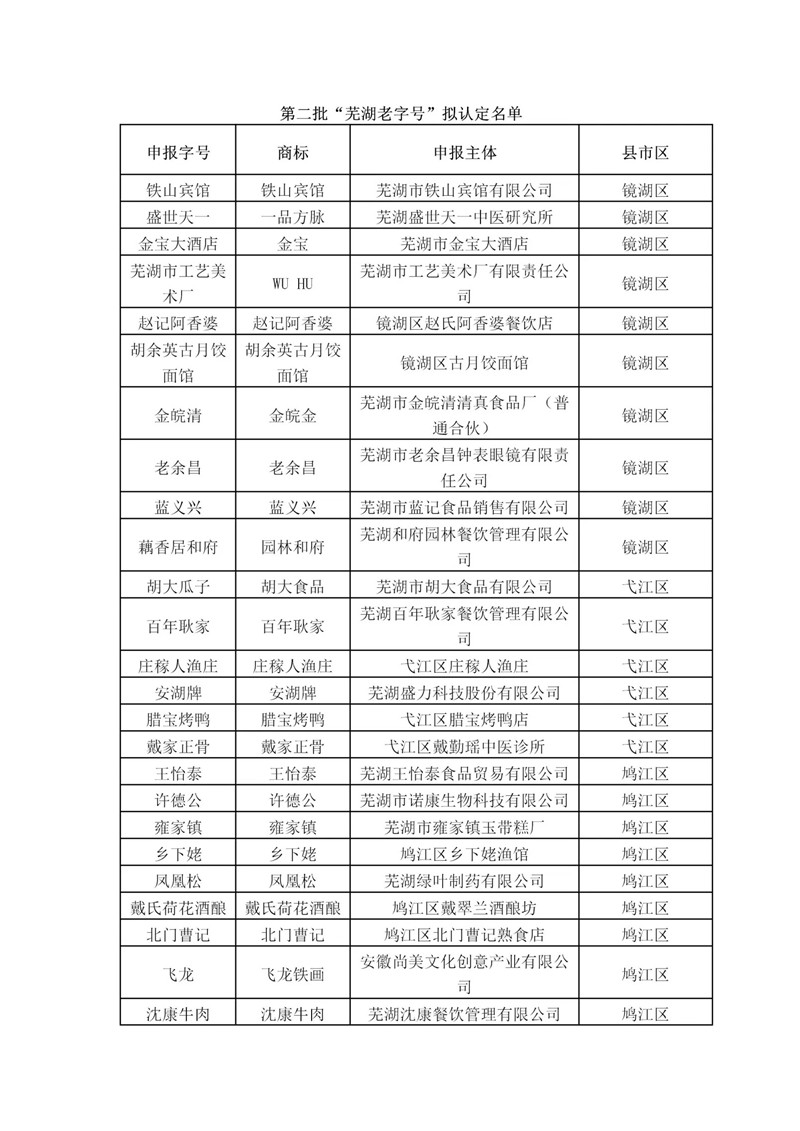 第二批“蕪 湖 老 字 號”來了！