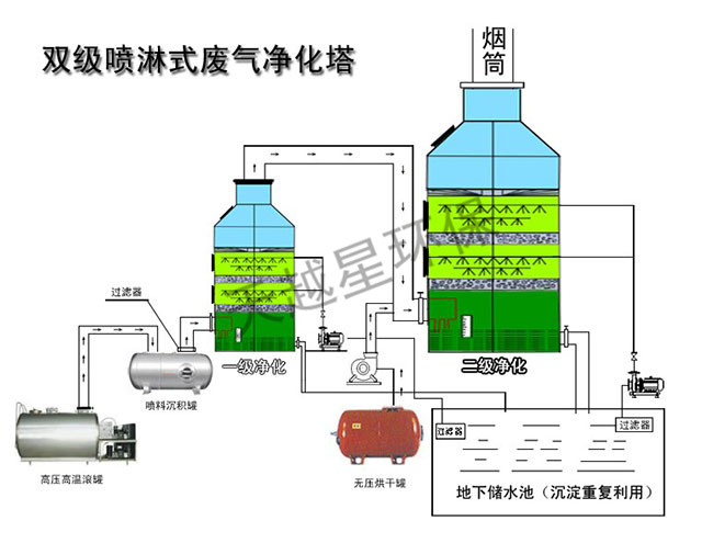 污水设备