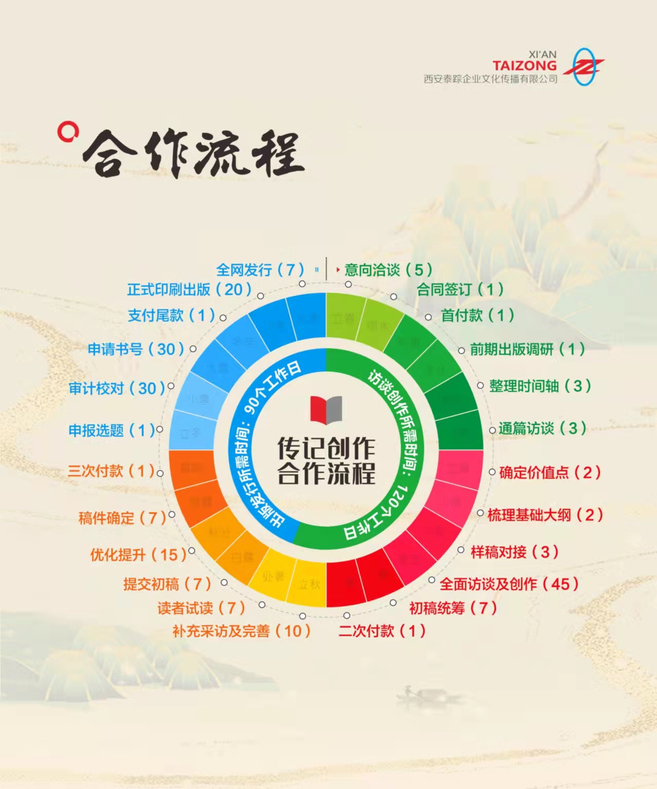 企业文化审计包含哪些内容？