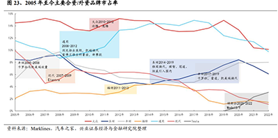 汽车行业专题报告：平价高阶智能化，下一个车企竞争的胜负手