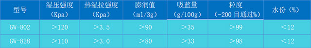 铸造用膨润土