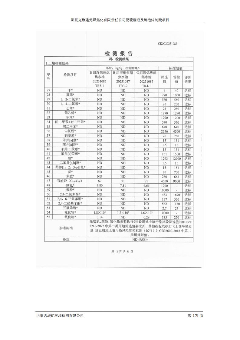 鄂托克旗建元煤焦化有限责任公司脱硫废液及硫泡沫制酸项目竣工环境保护验收检测报告书