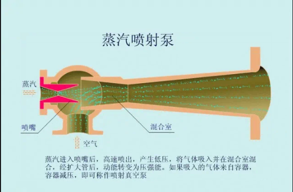 TVR多效蒸發(fā)器