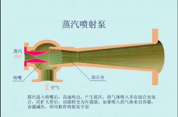 TVR多效蒸发器