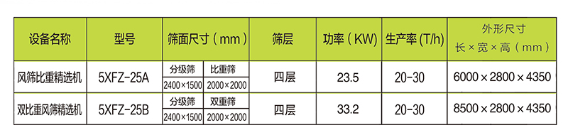 5XFZ-25A 風篩比重精選機