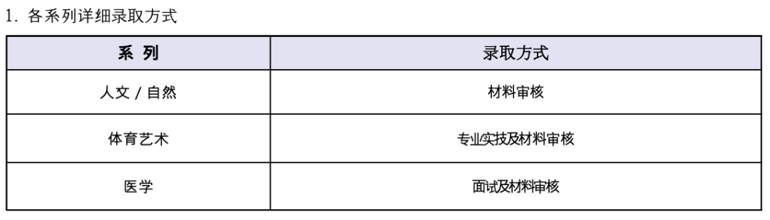 高中生申请韩国艺术类专业有什么特殊的地方？