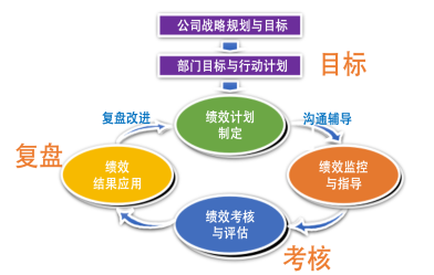 某上市公司薪酬管理体系改革项目