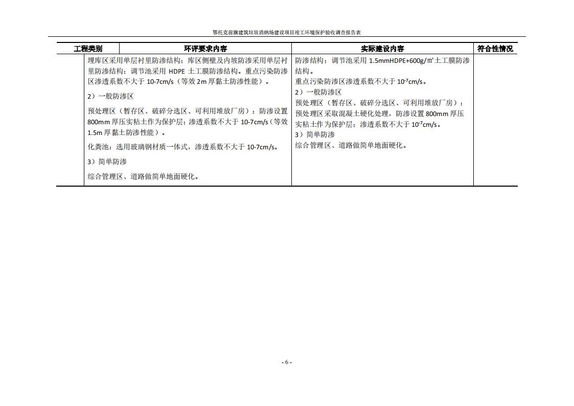 鄂托克前旗建筑垃圾消納場(chǎng)建設(shè)項(xiàng)目竣工 環(huán)境保護(hù)驗(yàn)收調(diào)查報(bào)告表