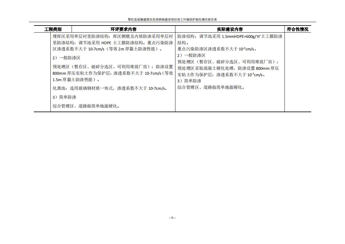 鄂托克前旗建筑垃圾消纳场建设项目竣工 环境保护验收调查报告表