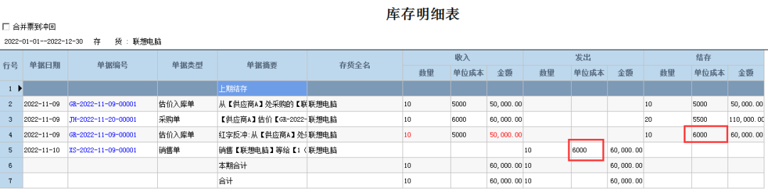 不同成本计价法估价入库对成本有哪些影响？你知道吗？