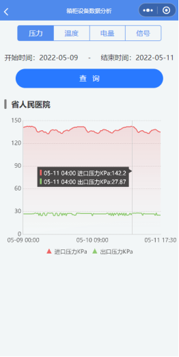 U然工商業燃氣泄露監控解決方案