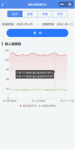 U然工商业燃气泄露监控解决方案