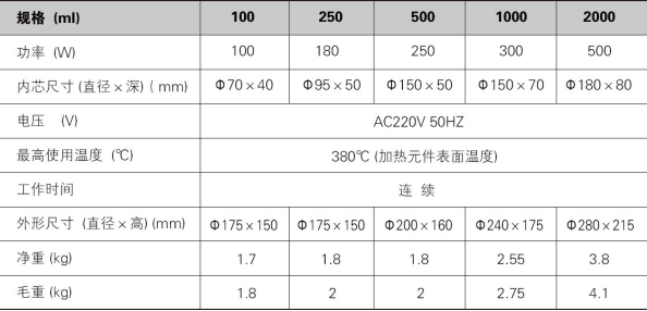 智能電熱套SXKW-100/250/500/1000/2000